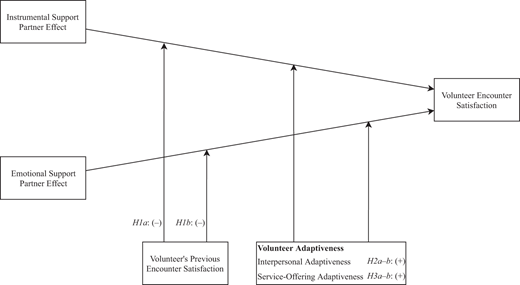 Figure 1 Refer to the image caption for details.