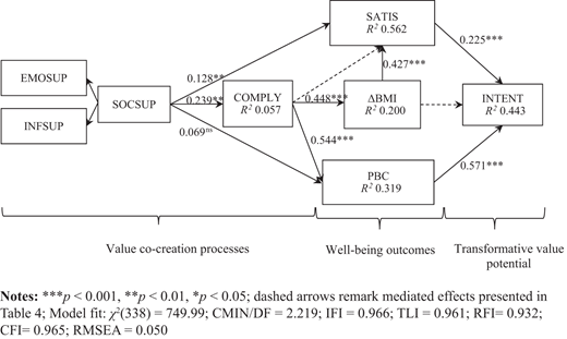 Figure 2 Refer to the image caption for details.