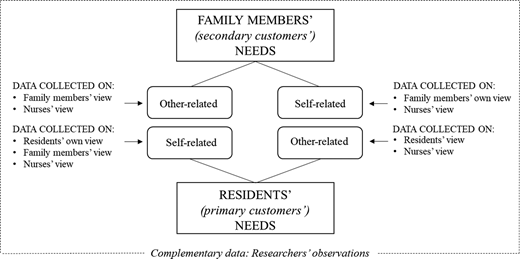 Figure 1 Refer to the image caption for details.