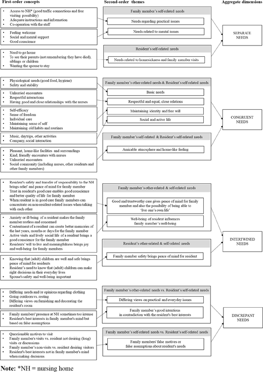 Figure 2 Refer to the image caption for details.