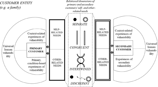 Figure 3 Refer to the image caption for details.