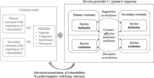 Figure 4 Refer to the image caption for details.