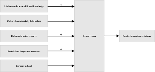 Figure 2 Refer to the image caption for details.