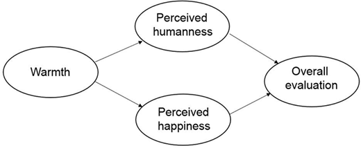 Figure 1 Refer to the image caption for details.