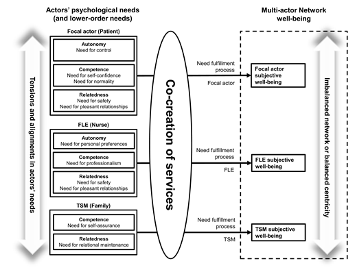 Figure 3 Refer to the image caption for details.