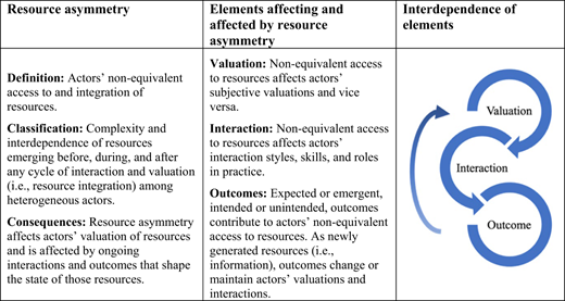 Figure 1 Refer to the image caption for details.