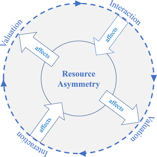 Figure 2 Refer to the image caption for details.