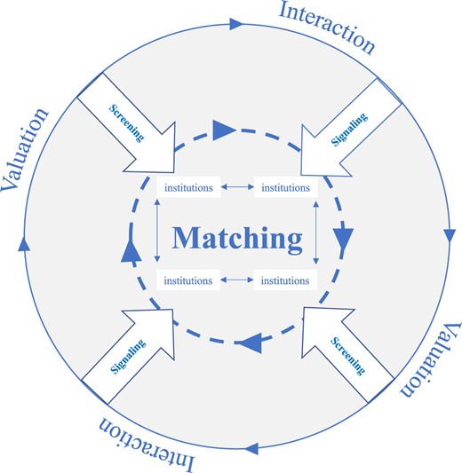 Figure 3 Refer to the image caption for details.