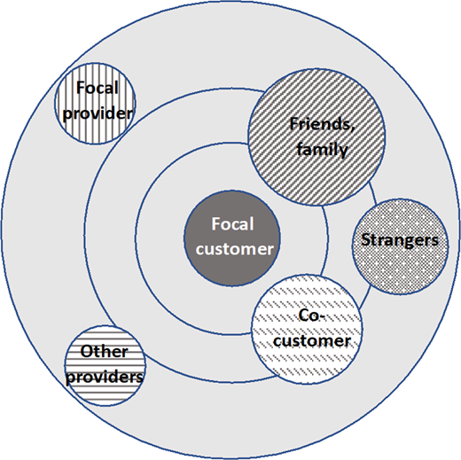 Figure 3 Refer to the image caption for details.
