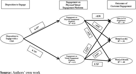 Figure 2 Refer to the image caption for details.