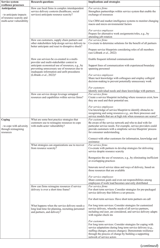 Table 2 Refer to the image caption for details.