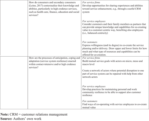 Table 2 Refer to the image caption for details.