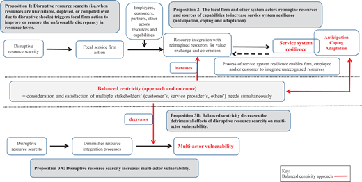 Figure 1 Refer to the image caption for details.