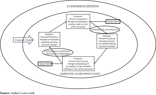 Figure 2 Refer to the image caption for details.