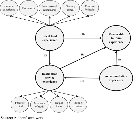 Figure 1 Refer to the image caption for details.
