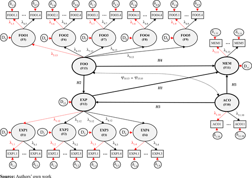 Figure 2 Refer to the image caption for details.