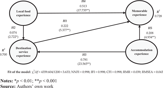 Figure 3 Refer to the image caption for details.