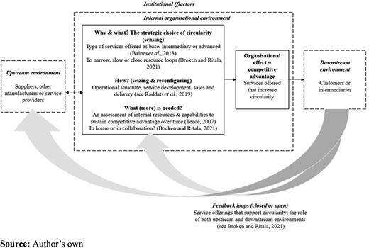 Figure 1 Refer to the image caption for details.