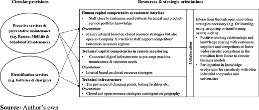Figure 2 Refer to the image caption for details.