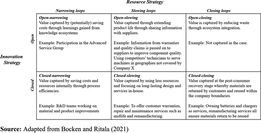 Figure 4 Refer to the image caption for details.