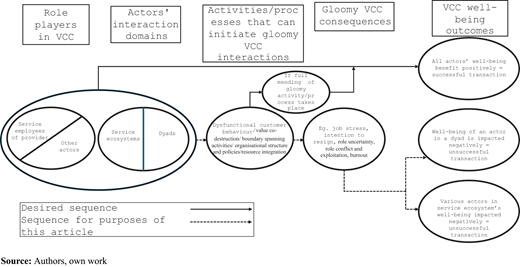Figure 1 Refer to the image caption for details.