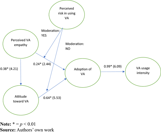Figure 2 Refer to the image caption for details.