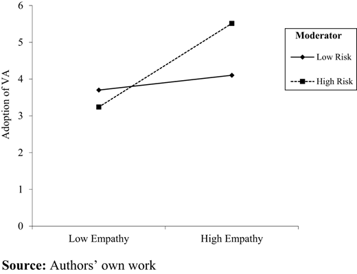 Figure 3 Refer to the image caption for details.