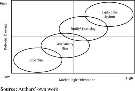 Figure 1 Refer to the image caption for details.