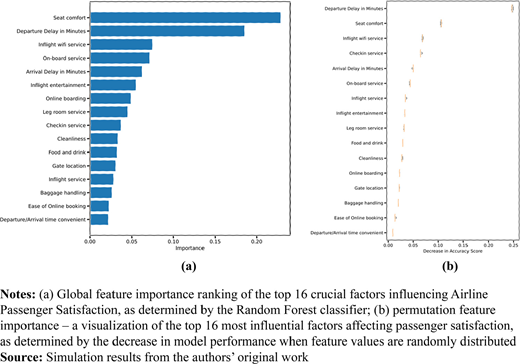 Figure 2 Refer to the image caption for details.