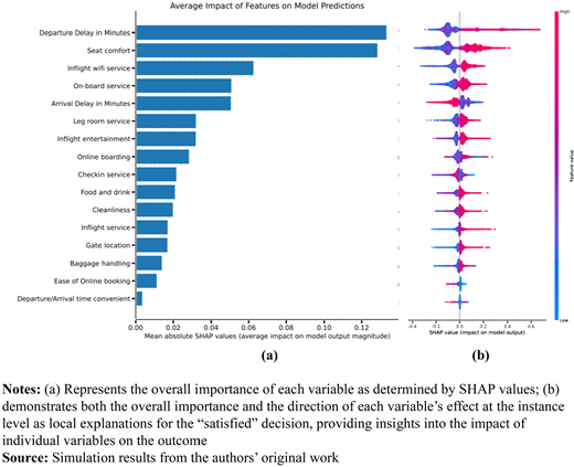 Figure 3 Refer to the image caption for details.
