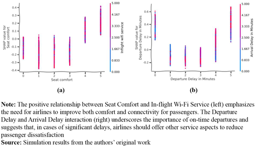 Figure 4 Refer to the image caption for details.