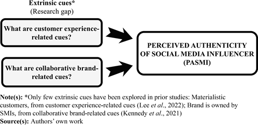 Figure 1 Refer to the image caption for details.