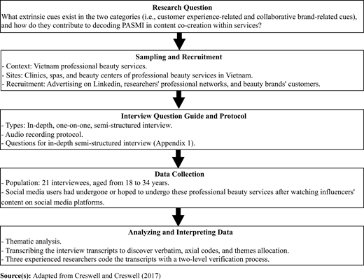 Figure 2 Refer to the image caption for details.