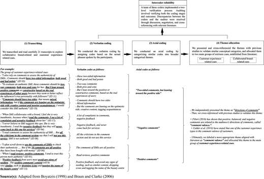 Figure 3 Refer to the image caption for details.