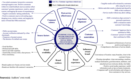Figure 4 Refer to the image caption for details.