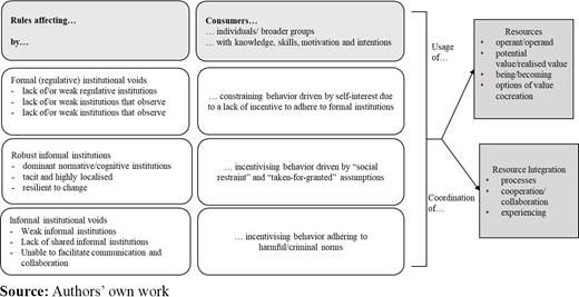 Figure 3 Refer to the image caption for details.