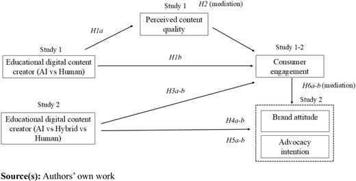 Figure 1 Refer to the image caption for details.