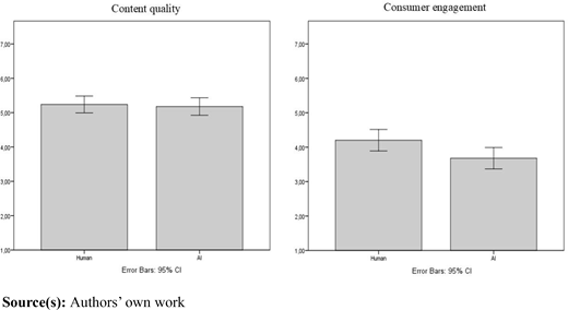 Figure 3 Refer to the image caption for details.