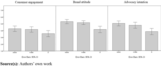 Figure 4 Refer to the image caption for details.