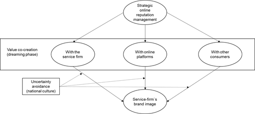 Figure 1 Refer to the image caption for details.