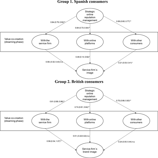 Figure 2 Refer to the image caption for details.