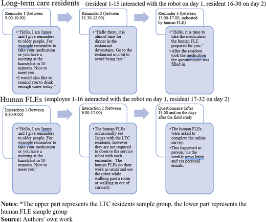 Figure 3 Refer to the image caption for details.
