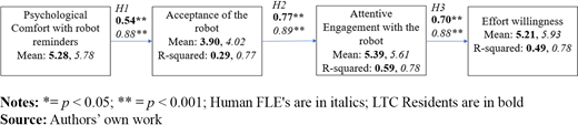Figure 4 Refer to the image caption for details.