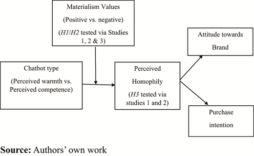 Figure 1 Refer to the image caption for details.