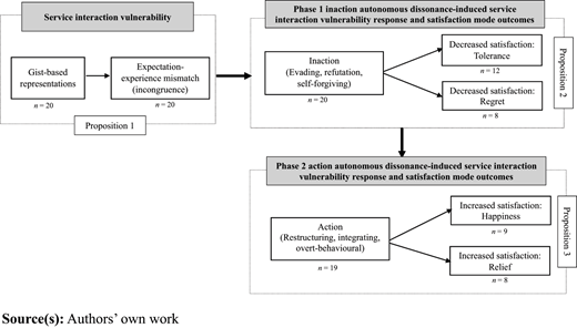 Figure 2 Refer to the image caption for details.