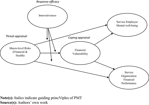 Figure 1 Refer to the image caption for details.