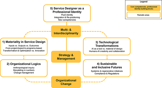 Figure 1 Refer to the image caption for details.