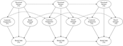 A path diagram shows relationships among perceived fairness, customer forgiveness, brand betrayal, and brand hate.