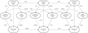 A path diagram shows longitudinal relationships among perceived fairness, customer forgiveness, brand betrayal, and brand hate.