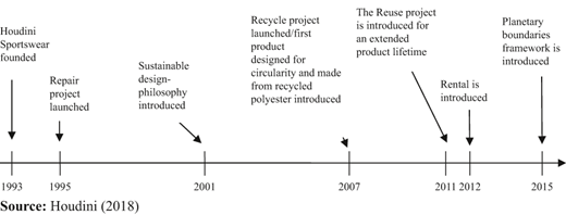 Figure 1 Refer to the image caption for details.